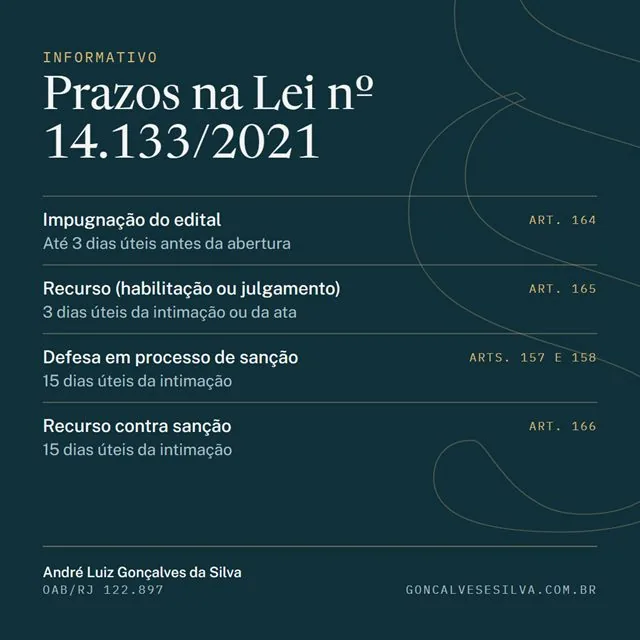 Arte da publicação: quadro-resumo dos prazos na Lei nº 14.133/2021